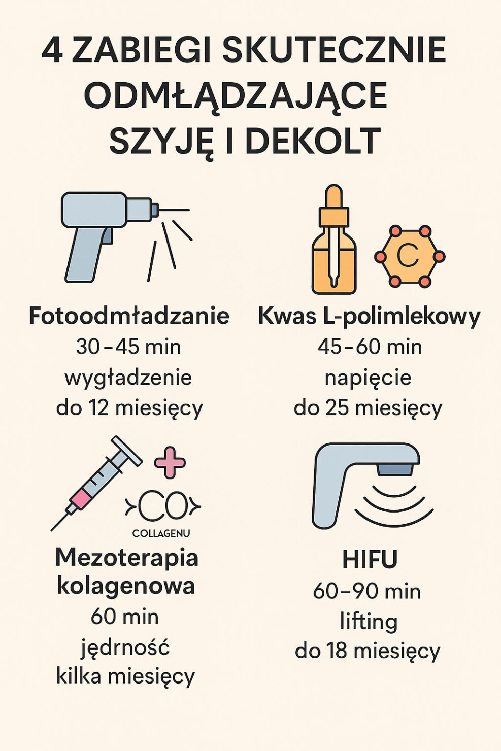4zabiegi na szyja dekolt