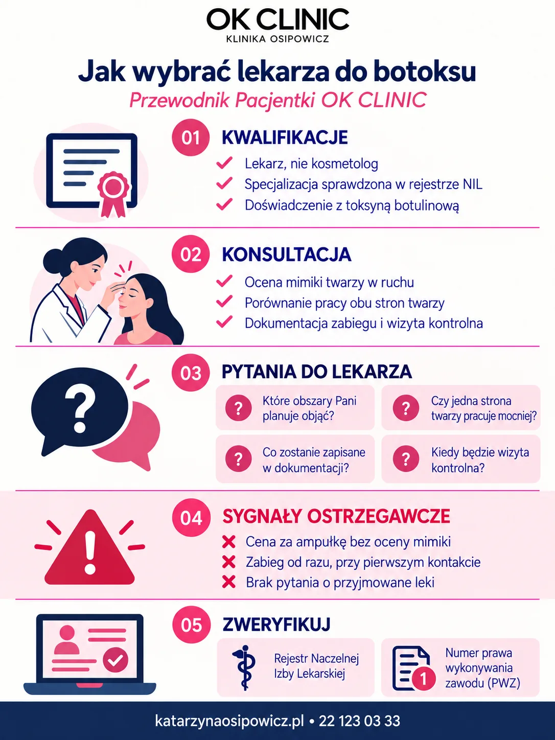 Infografika: jak wybrać lekarza do botoksu - kwalifikacje, ocena mimiki w ruchu, pytania do lekarza, sygnały ostrzegawcze, weryfikacja w rejestrze NIL i po numerze PWZ